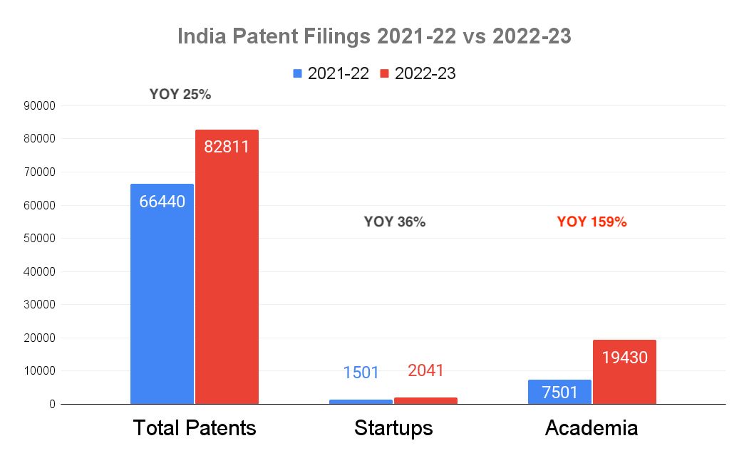 Academic patenting chart